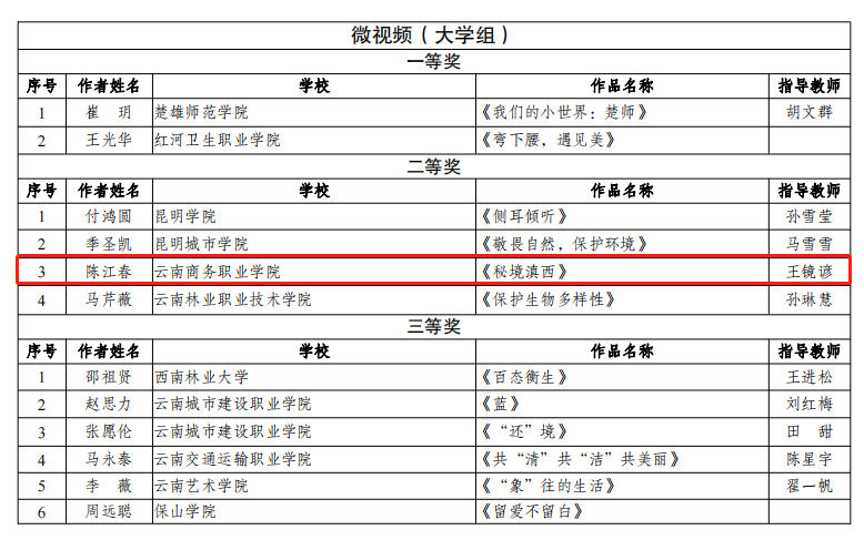 【喜報(bào)】共建清潔美麗世界 省級(jí)比賽傳來捷報(bào)